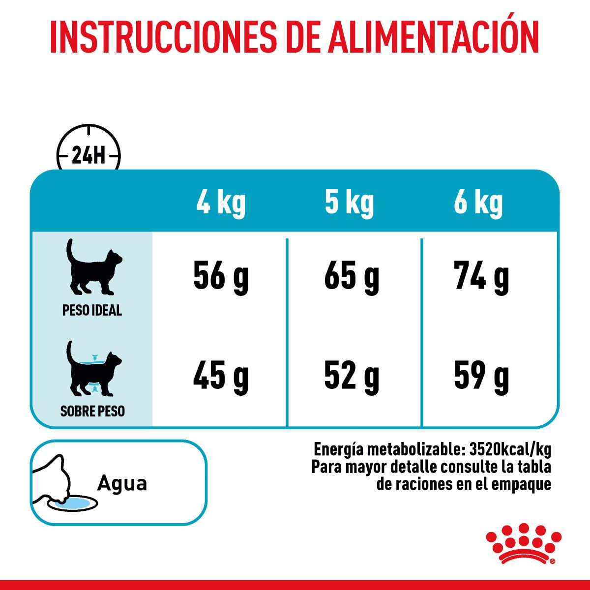 Alimento para Gato Adulto Urinary Care Royal Canin SPT 6.36 kg