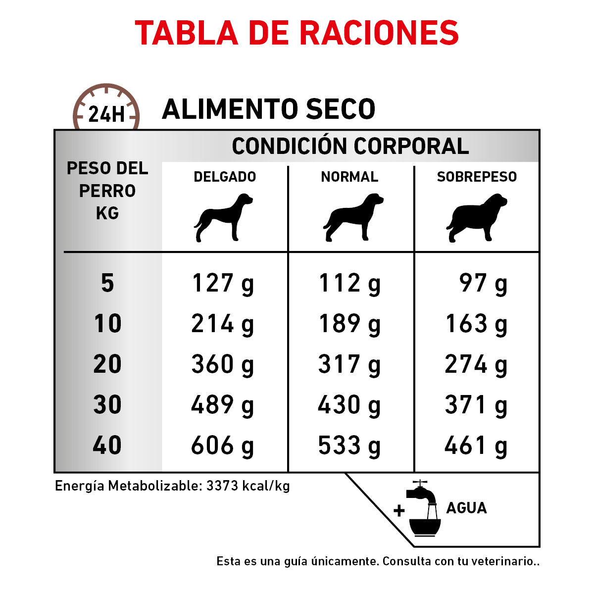 Alimento para Perro Adulto Gastrointestinal Enfermedad Fibroresponsable Royal Canin VET Gastro Intestinal Fiber Response