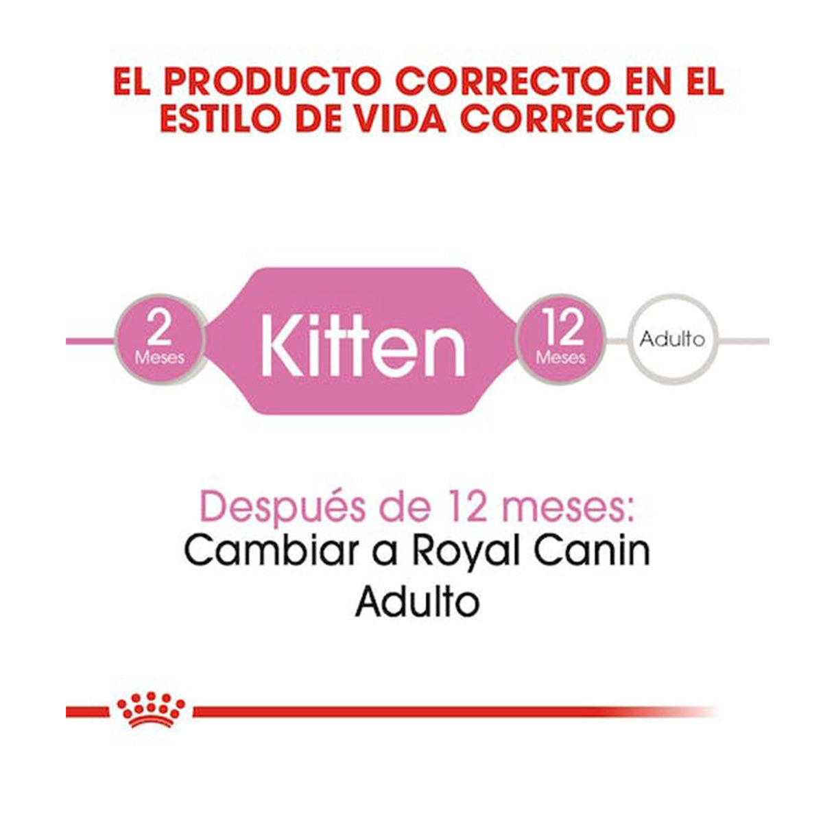 Alimento Húmedo en Lata para Gatito Royal Canin SPT Kitten Instinctive Wet Loaf Pieza Individual