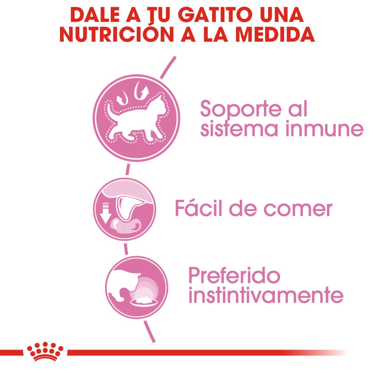 Alimento Húmedo en Lata para Gatito Royal Canin SPT Kitten Instinctive Gravy Pieza Individual