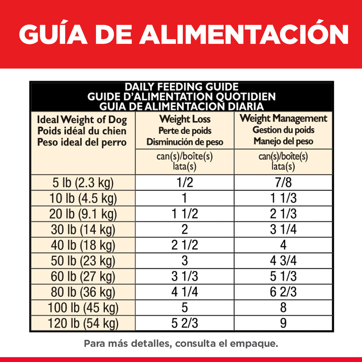 Alimento enlatado para Perro Adulto Control de Peso Perfect Weight Hill's Science Diet (Individual)