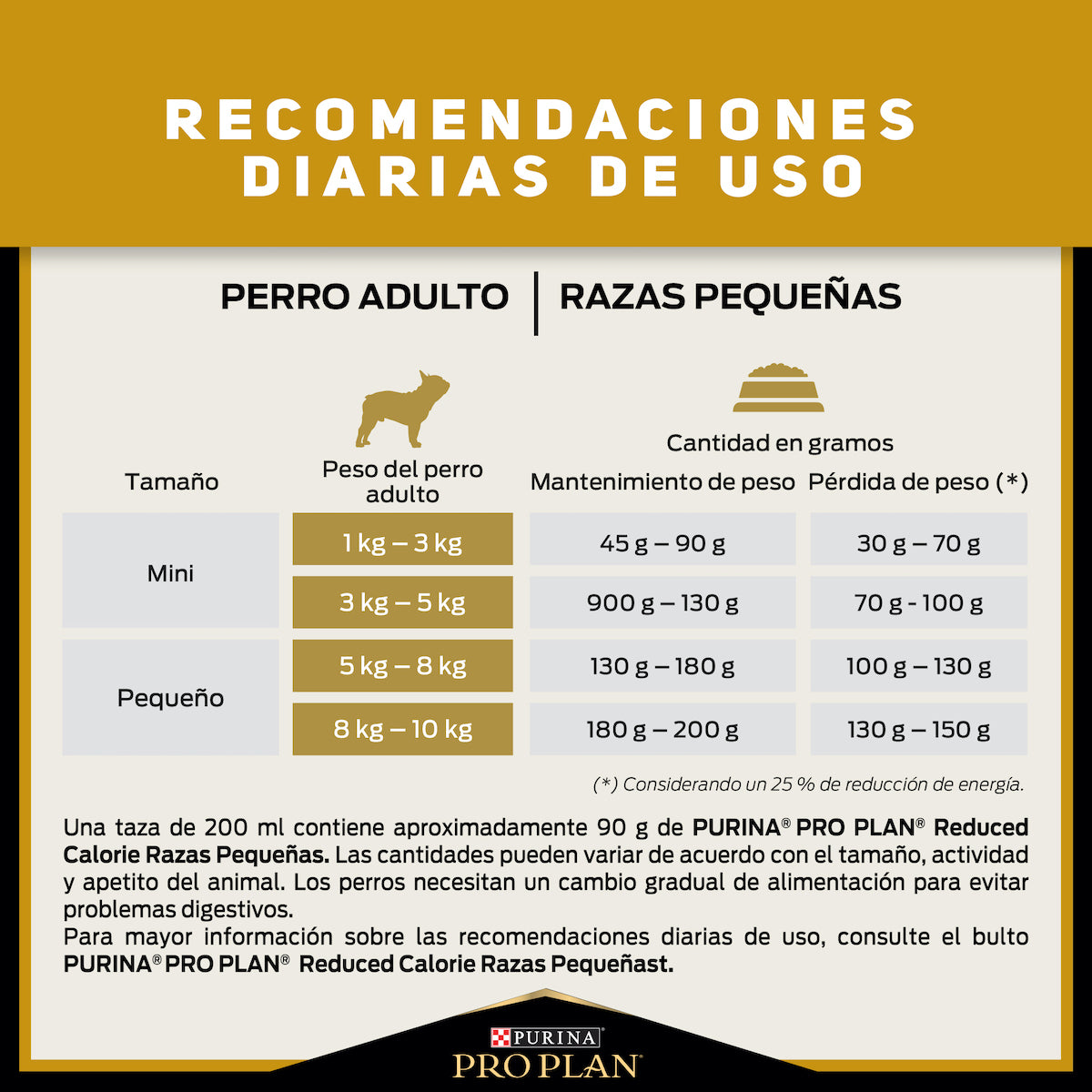 Alimento para Perro Adulto Raza Pequeña Reduced Calorie Purina Pro Plan