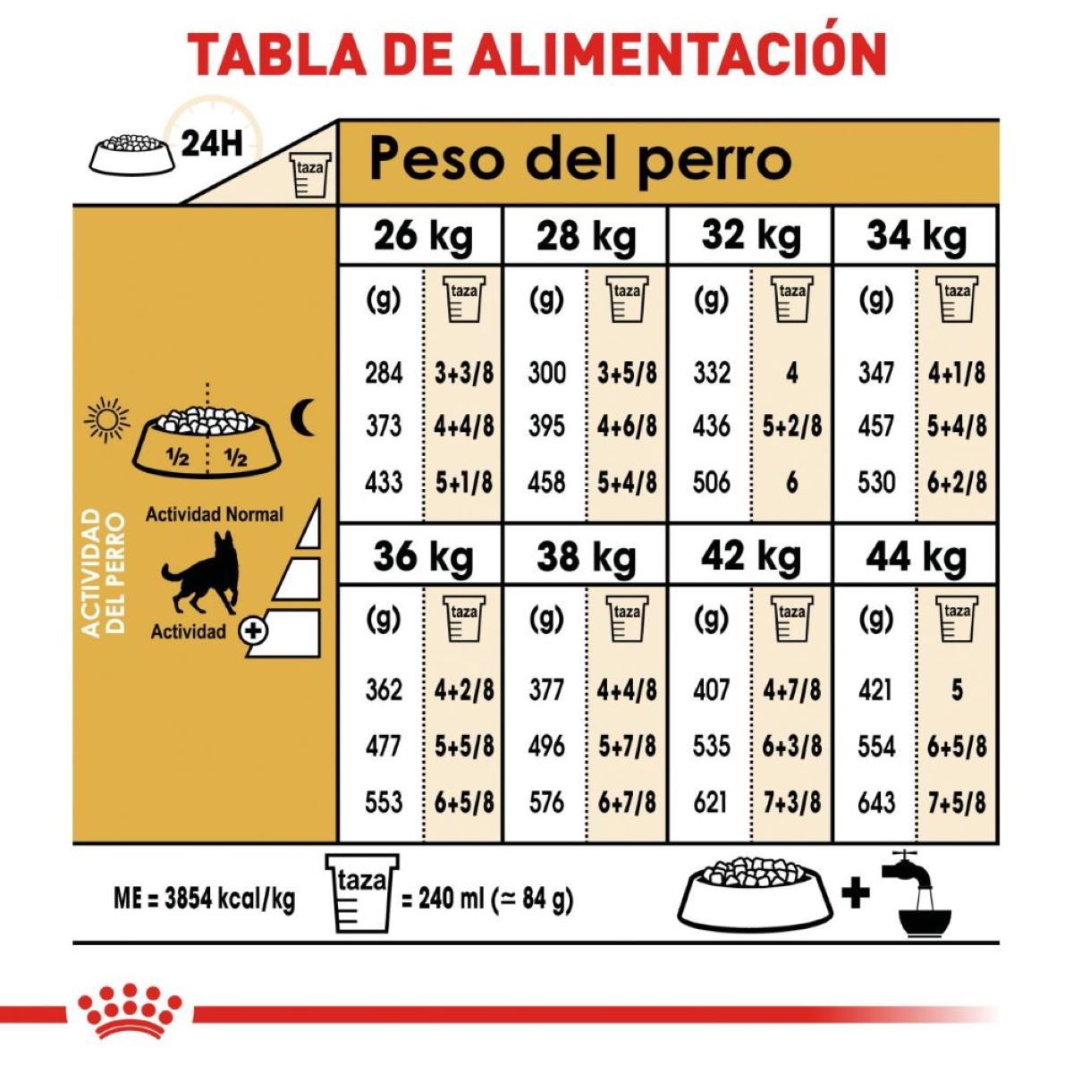 Alimento para Perro Adulto Pastor Aléman Royal Canin SPT 13.6 kg