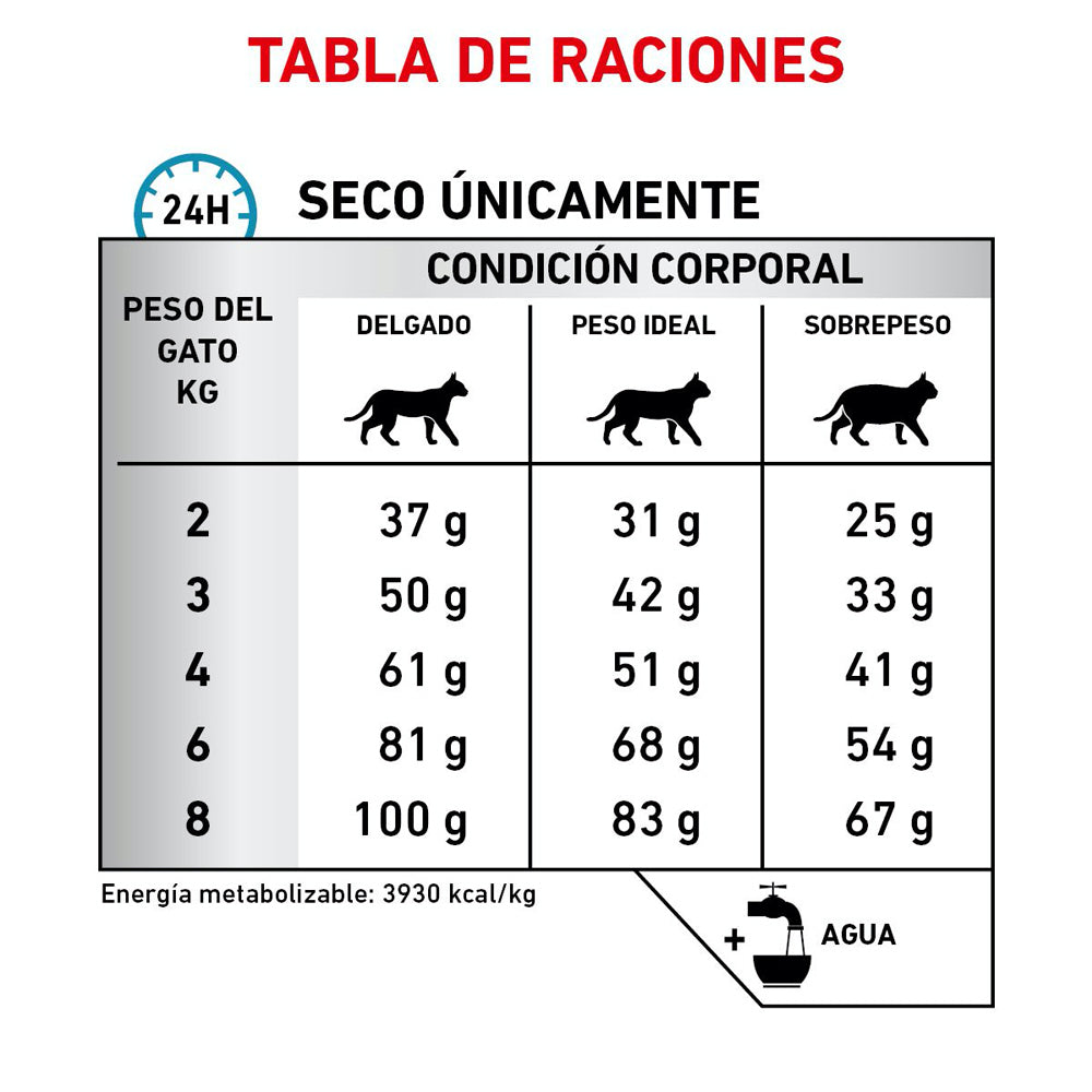 Alimento para Gato Adulto HipoalergénicO Royal Canin VET Hydrolyzed (Hypoallergenic)