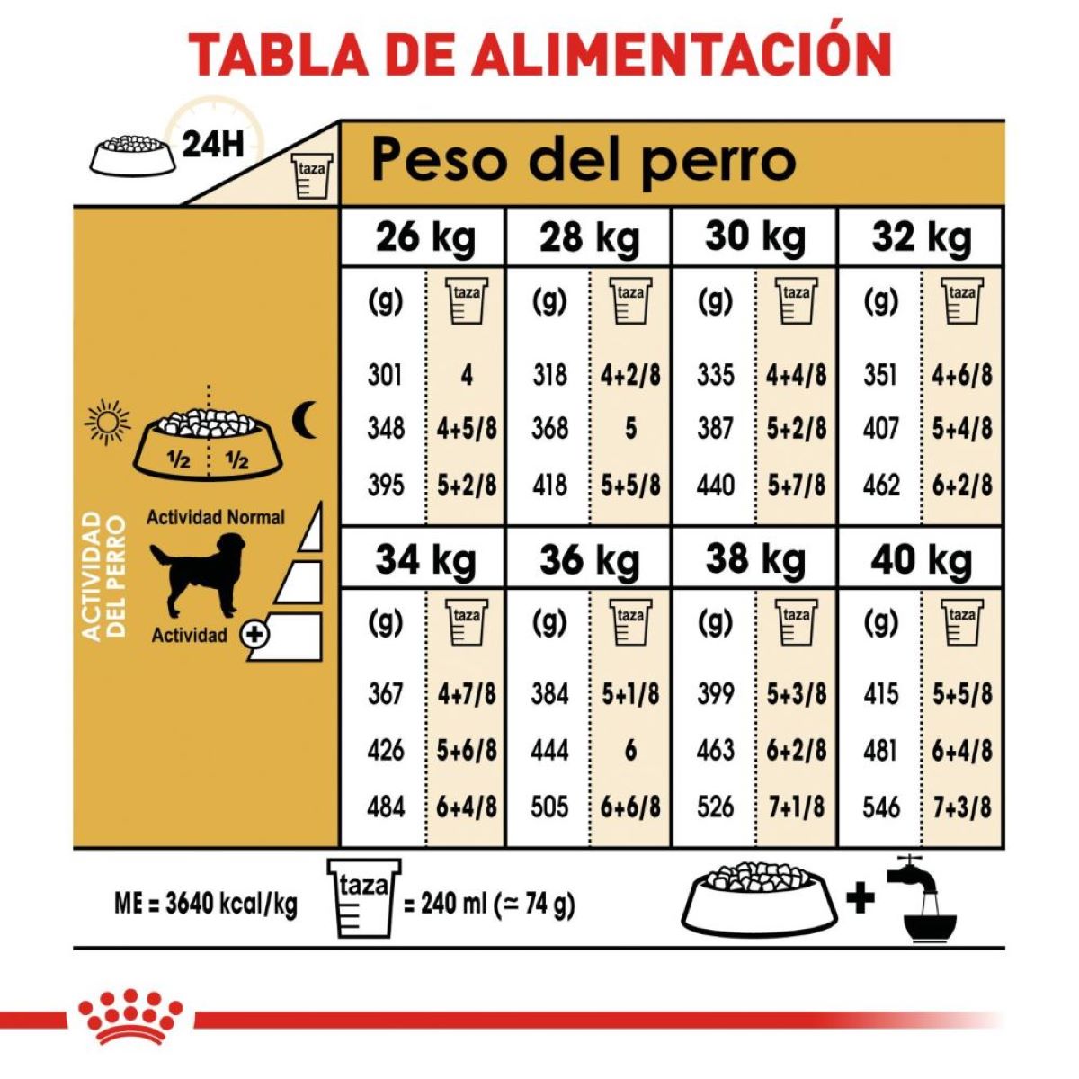 Alimento para Perro Adulto Labrador Retriever Royal Canin SPT 13.6 kg