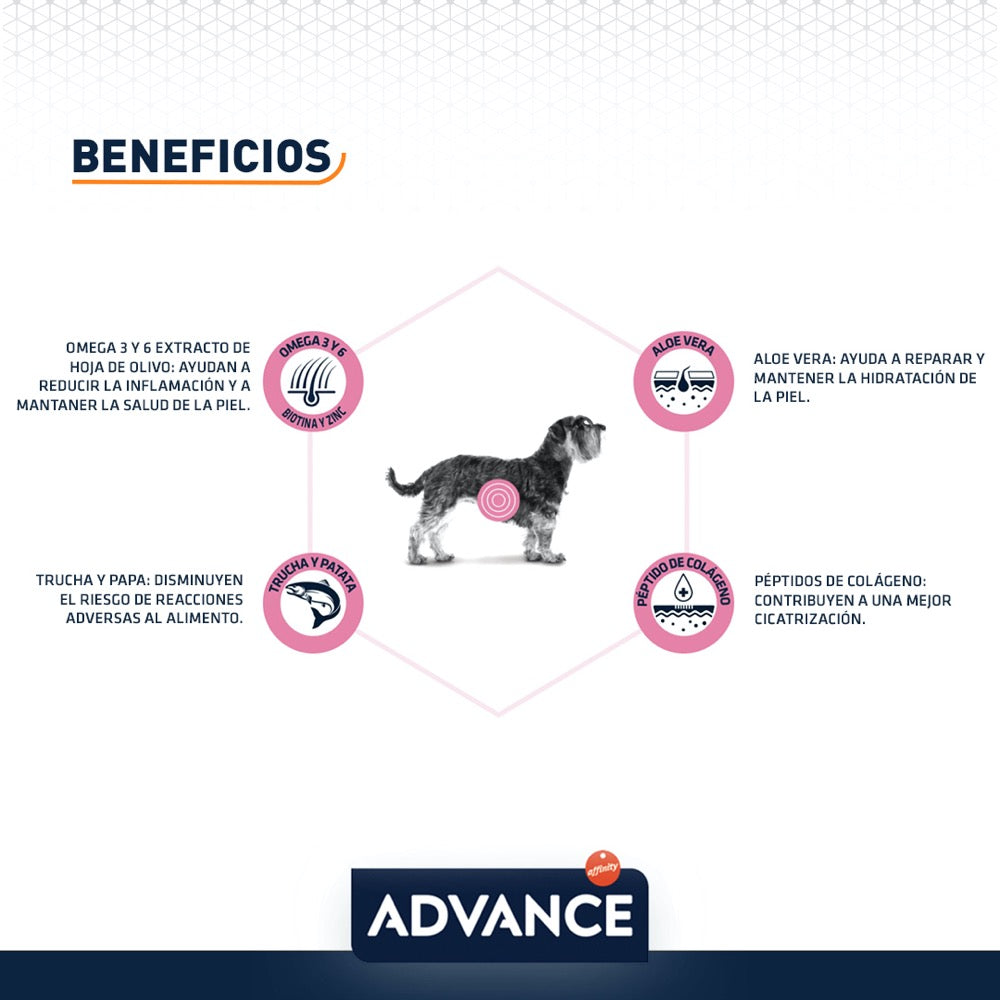 Adulto Atopic Mini para Perro con Dermatitis Atópica