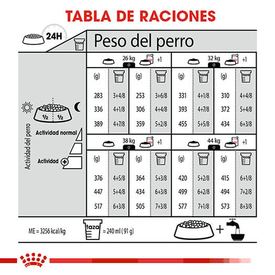 Alimento para Perro Royal Canin SPT Large Weight Care